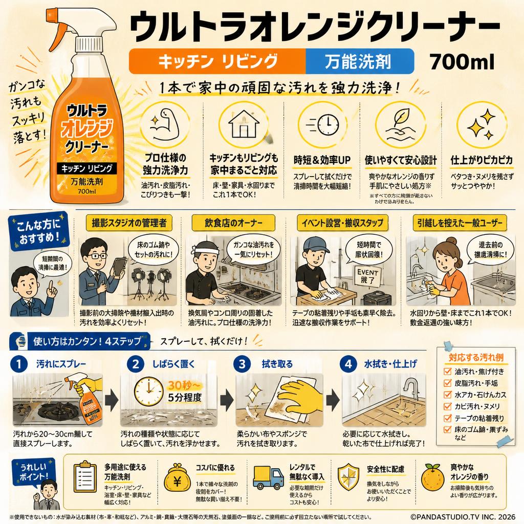 ウルトラオレンジクリーナーキッチン リビング 万能洗剤 700ml おもな対象のお客様
