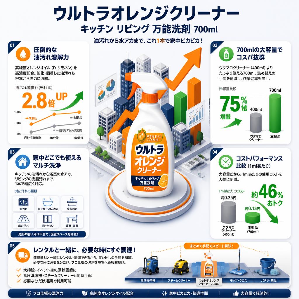 ウルトラオレンジクリーナーキッチン リビング 万能洗剤 700ml セールスポイント