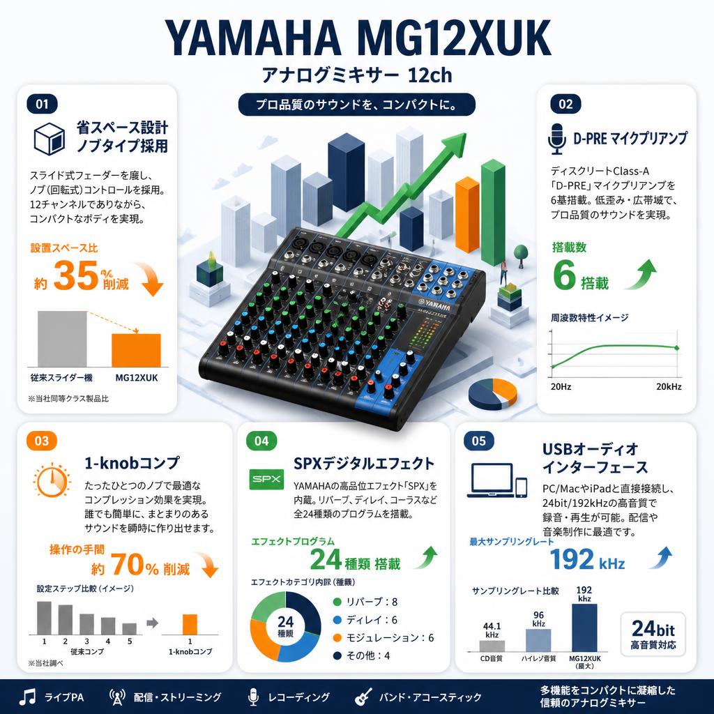 YAMAHA MG12XUK アナログミキサー 12ch | パンダスタジオ・レンタル