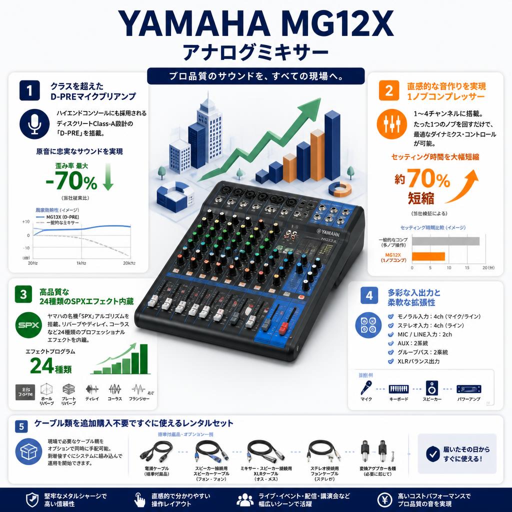 YAMAHA MG12X アナログミキサー セールスポイント