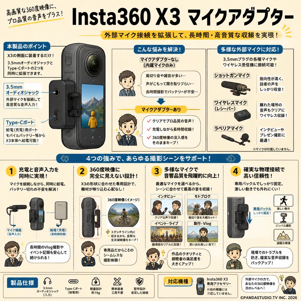Insta360 X3 マイクアダプター 概要