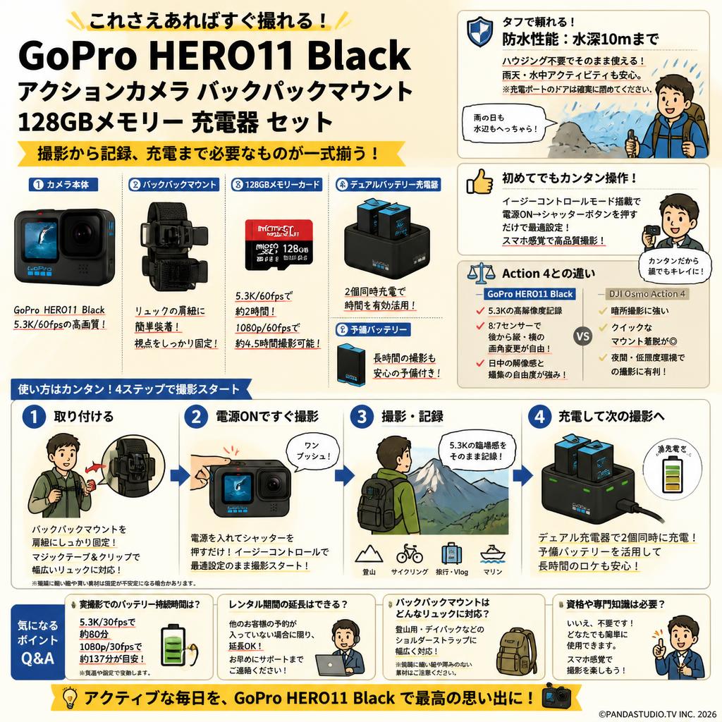 GoPro HERO11 Black アクションカメラ バックパックマウント 128GBメモリー 充電器 セット FAQ（よくある質問と答え）