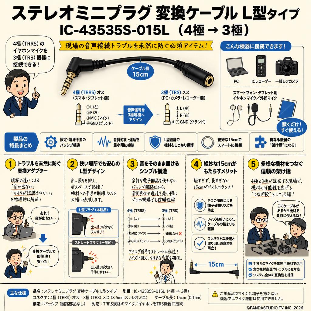 ステレオミニプラグ 変換ケーブル  L型タイプ  IC-43535S-015L ( 4極 → 3極 ) 概要