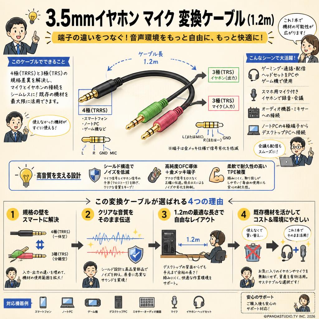 3.5mmイヤホン マイク 変換ケーブル (1.2m) 概要