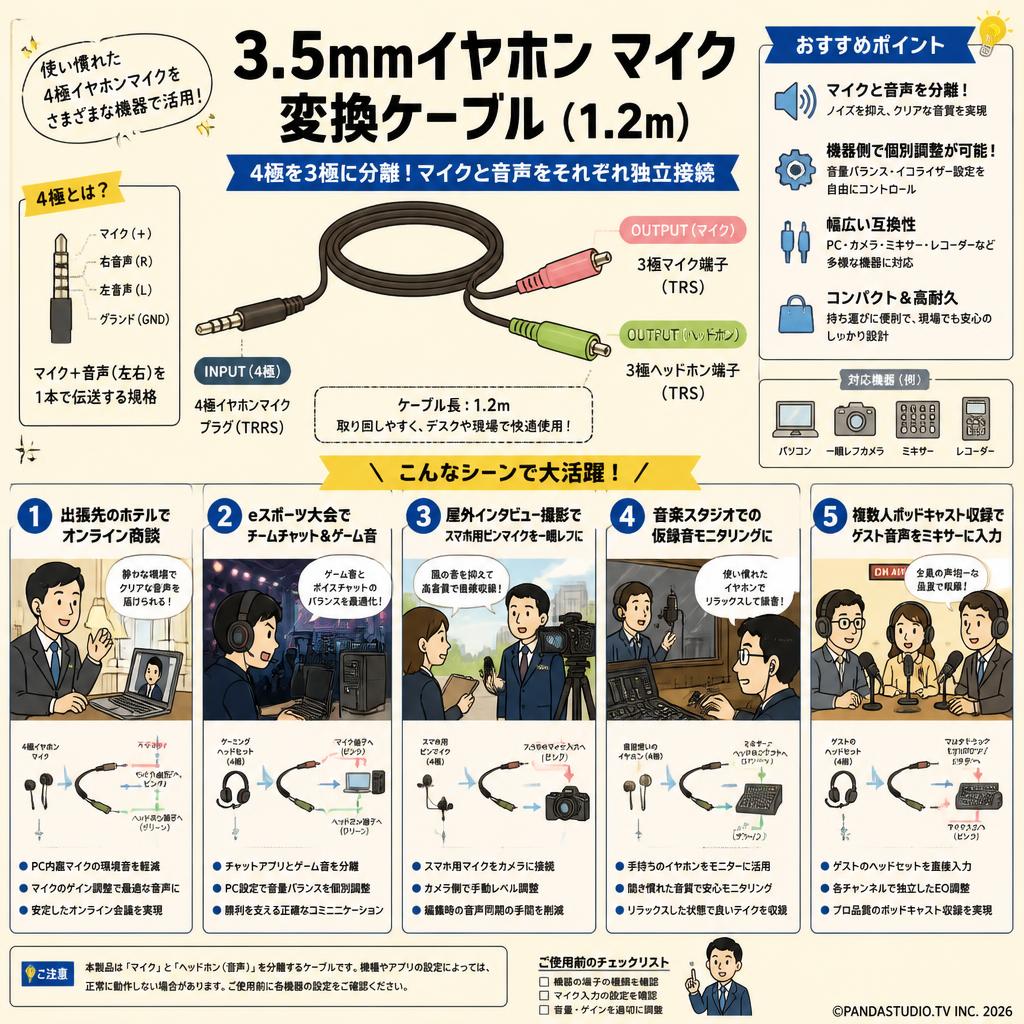 3.5mmイヤホン マイク 変換ケーブル (1.2m) 用途