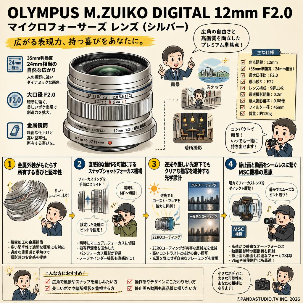 OLYMPUS M.ZUIKO DIGITAL 12mm F2.0 マイクロフォーサーズ レンズ（シルバー） 概要
