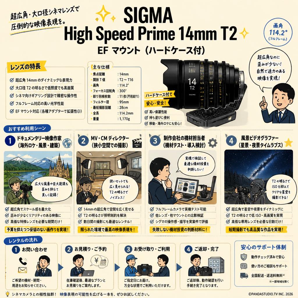 SIGMA High Speed Prime 14mm T2 EF マウント (ハードケ－ス付) おもな対象のお客様