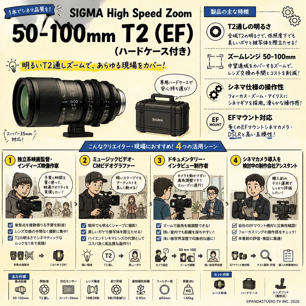 SIGMA High Speed Zoom50-100mm  T2 (EF) (ハードケース付き) おもな対象のお客様