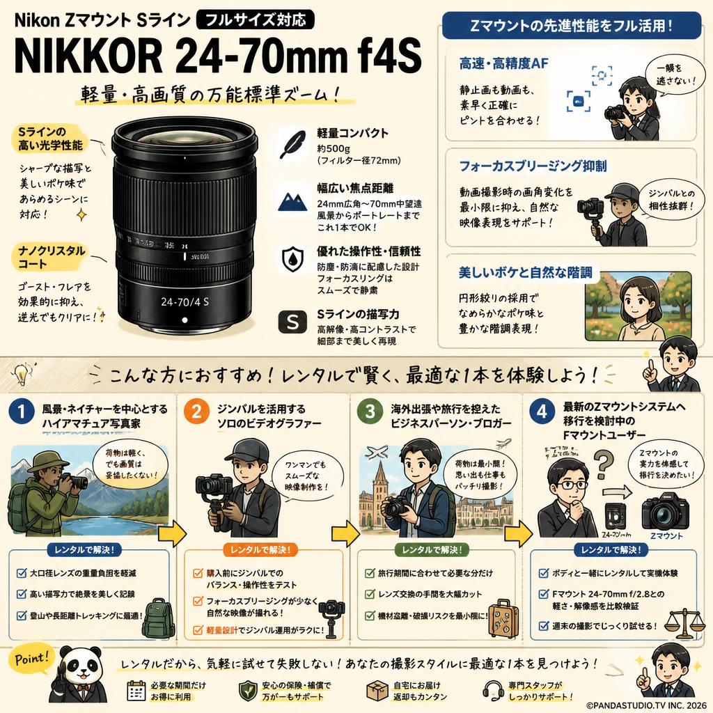 Nikon NIKKOR 24-70mm f4S Zマウント Sライン フルサイズ対応 おもな対象のお客様