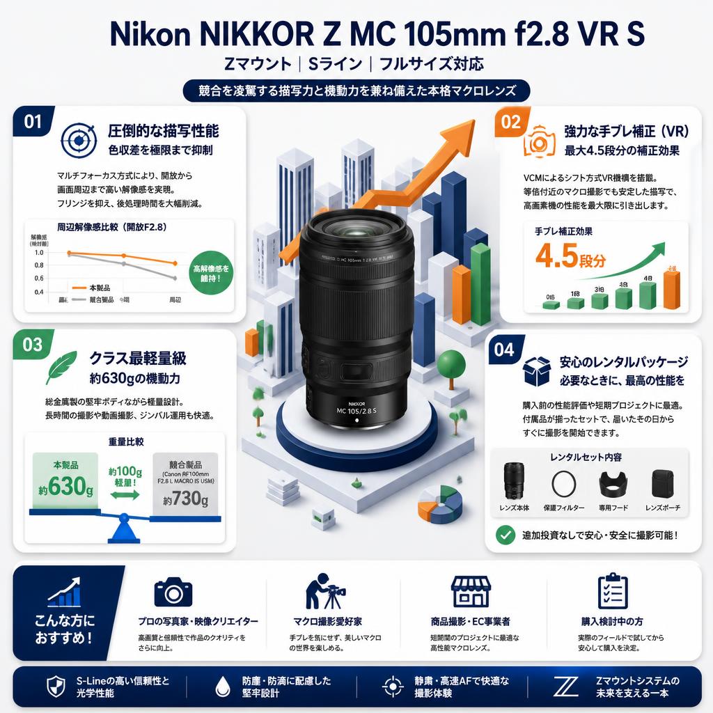 Nikon NIKKOR Z MC 105mm f2.8 VR S Zマウント Sライン フルサイズ対応 セールスポイント