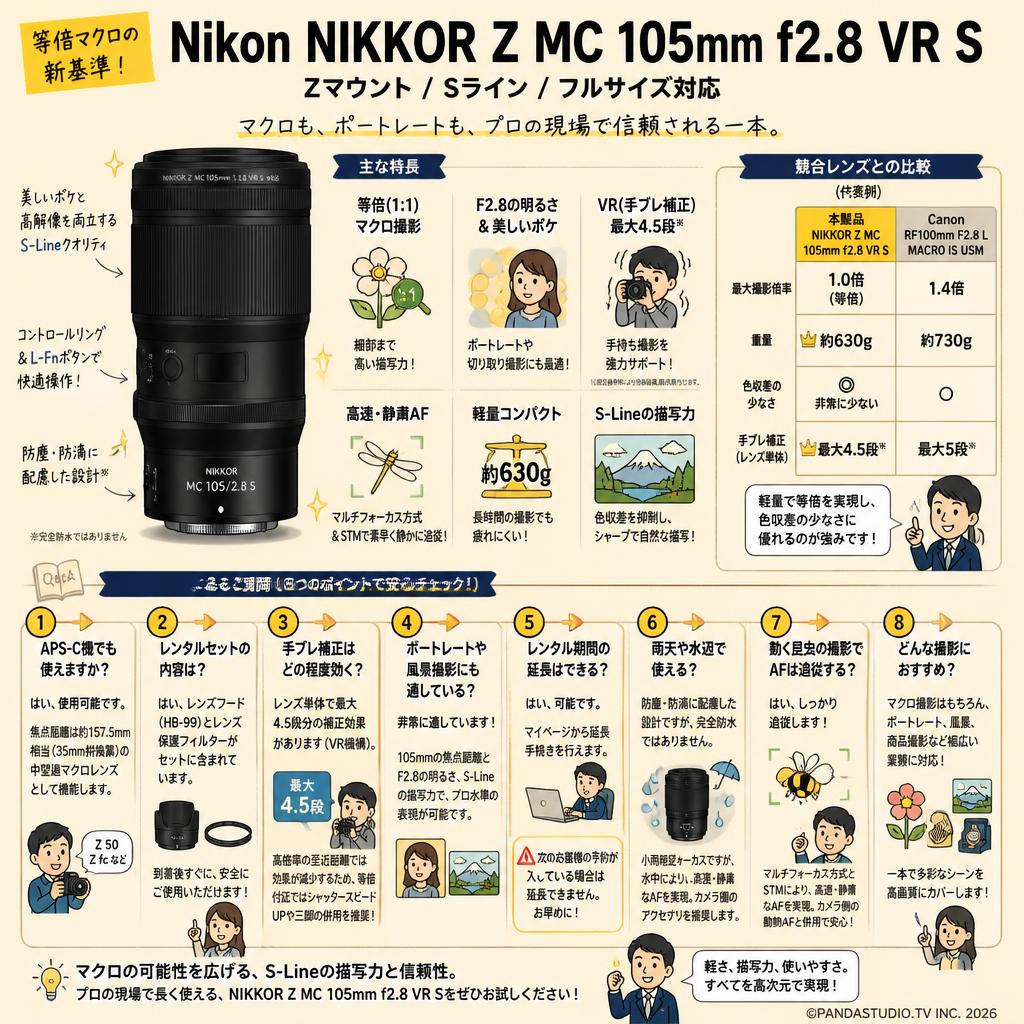 Nikon NIKKOR Z MC 105mm f2.8 VR S Zマウント Sライン フルサイズ対応 FAQ（よくある質問と答え）