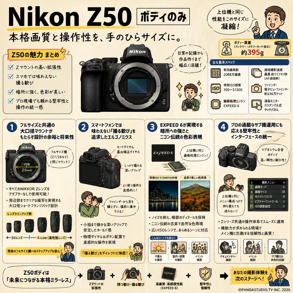 Nikon Z50 ボディのみ 概要
