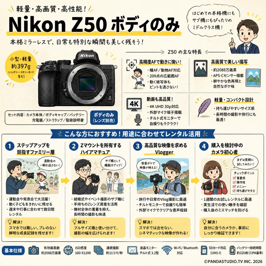 Nikon Z50 ボディのみ おもな対象のお客様