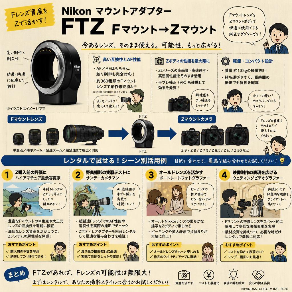 Nikon マウントアダプターFTZ Fマウント→Zマウント おもな対象のお客様