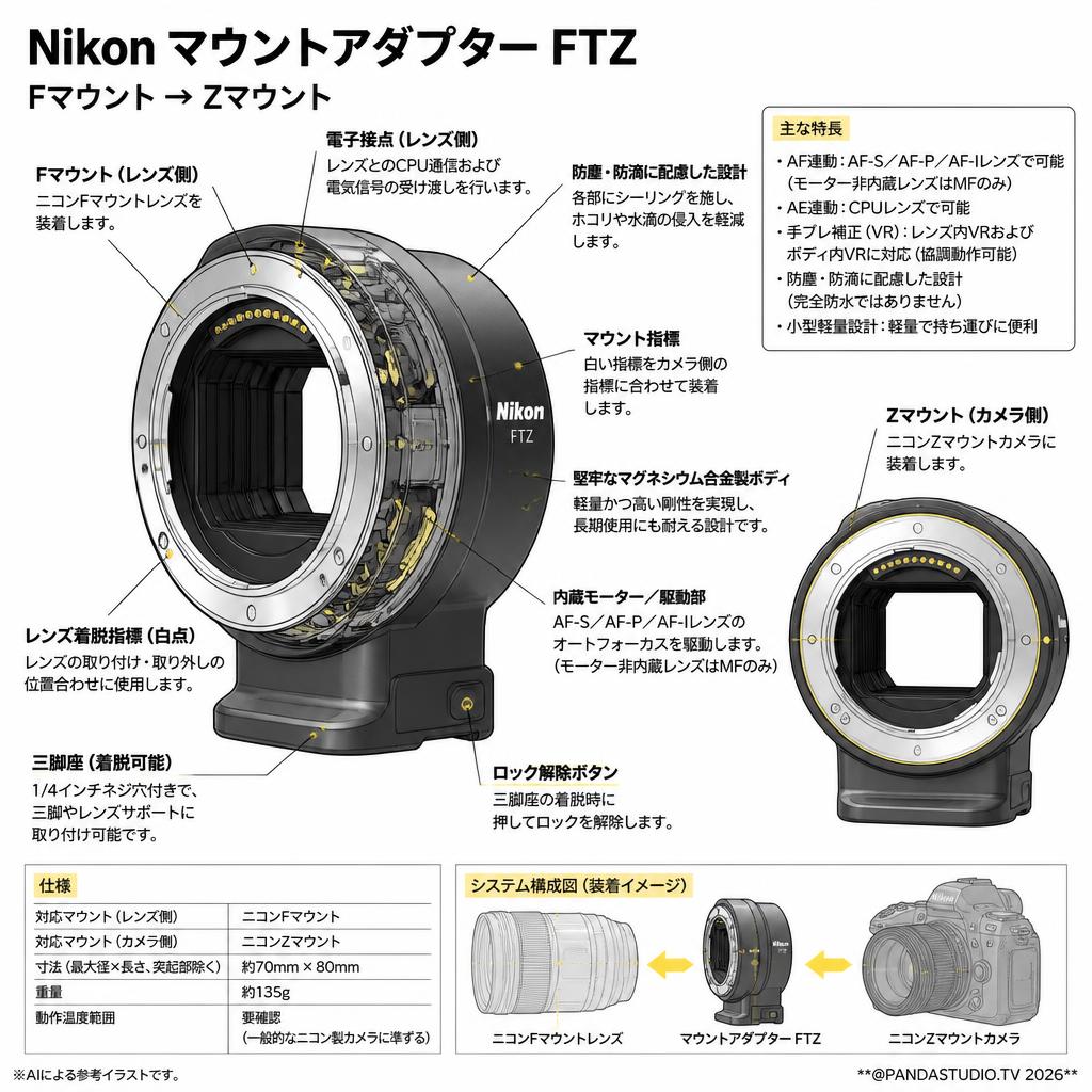 Nikon マウントアダプターFTZ Fマウント→Zマウント スペック