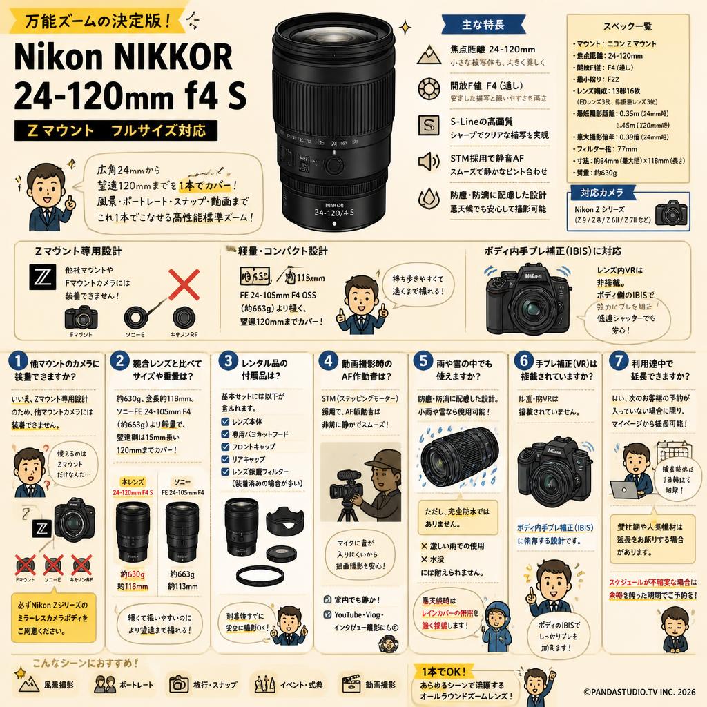 Nikon NIKKOR 24-120mm f4 S Zマウント フルサイズ対応 FAQ（よくある質問と答え）