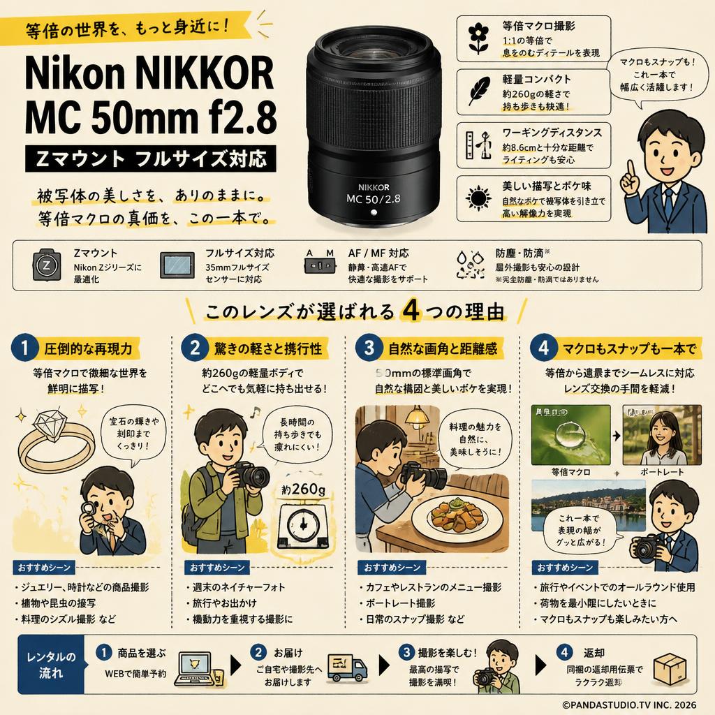 Nikon NIKKOR MC 50mm f2.8 Zマウント フルサイズ対応 おもな対象のお客様