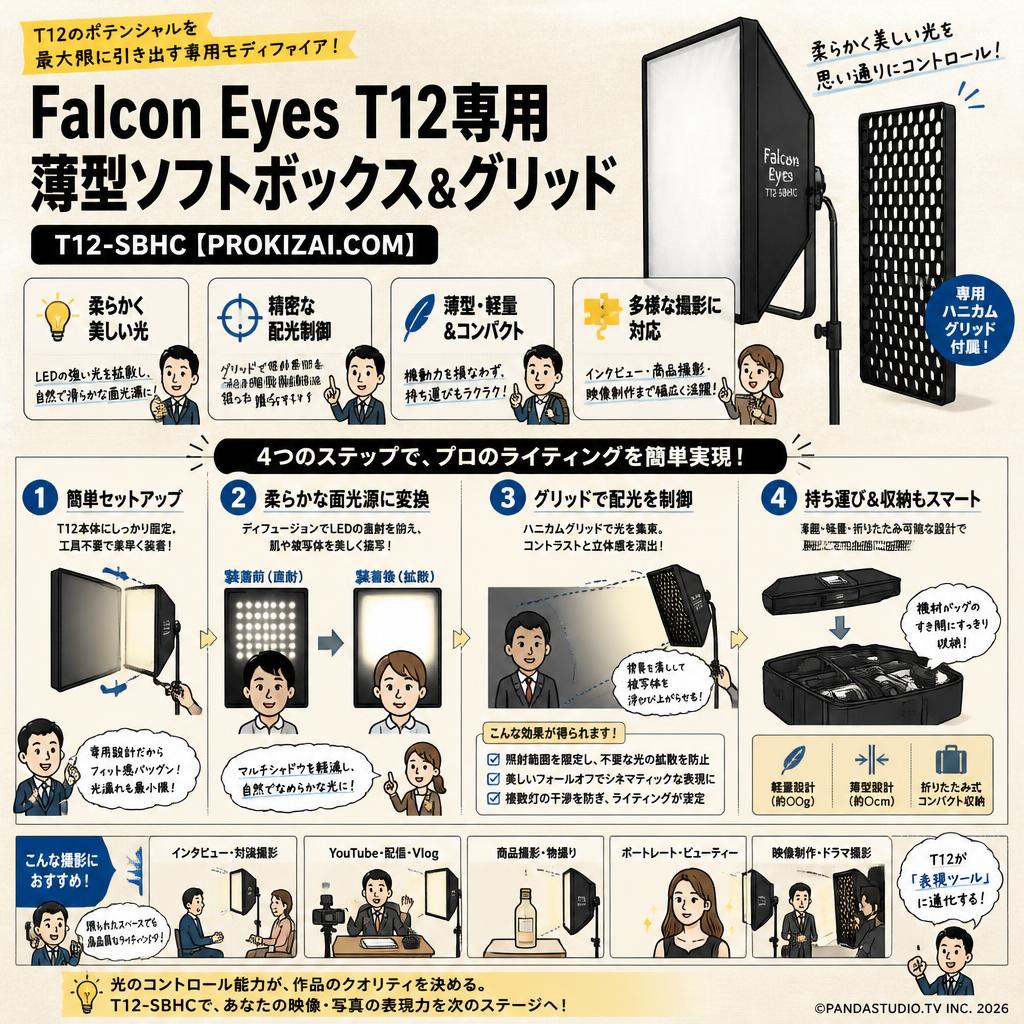 Falcon EyesT12専用薄型ソフトボックス＆グリッド　T12-SBHC【PROKIZAI.COM】 概要