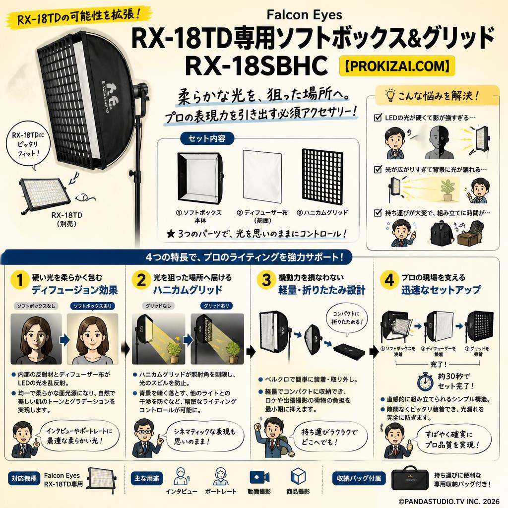 Falcon Eyes RX-18TD専用ソフトボックス＆グリッド RX-18SBHC【PROKIZAI.COM】 概要