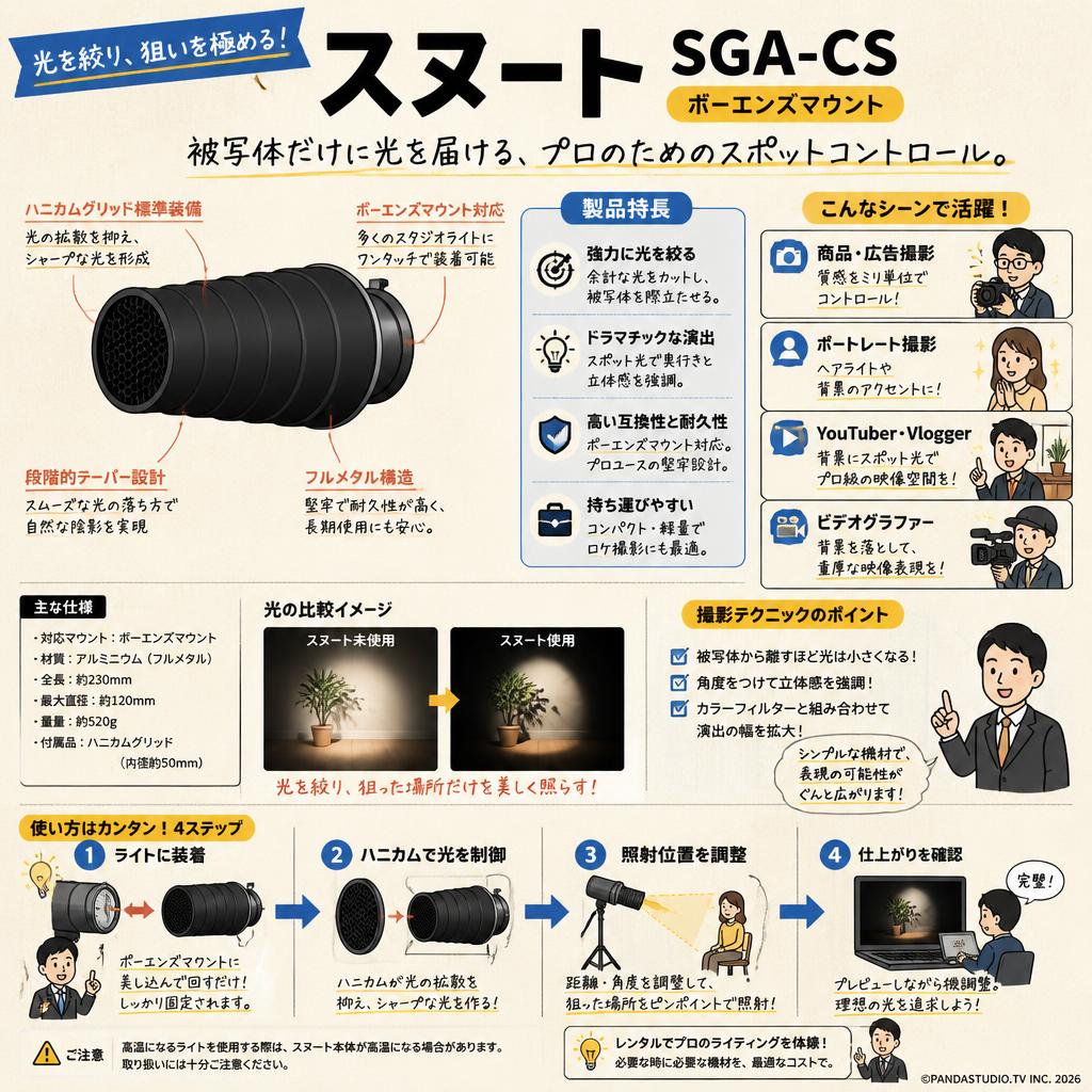 スヌート　SGA-CS　ボーエンズマウント おもな対象のお客様