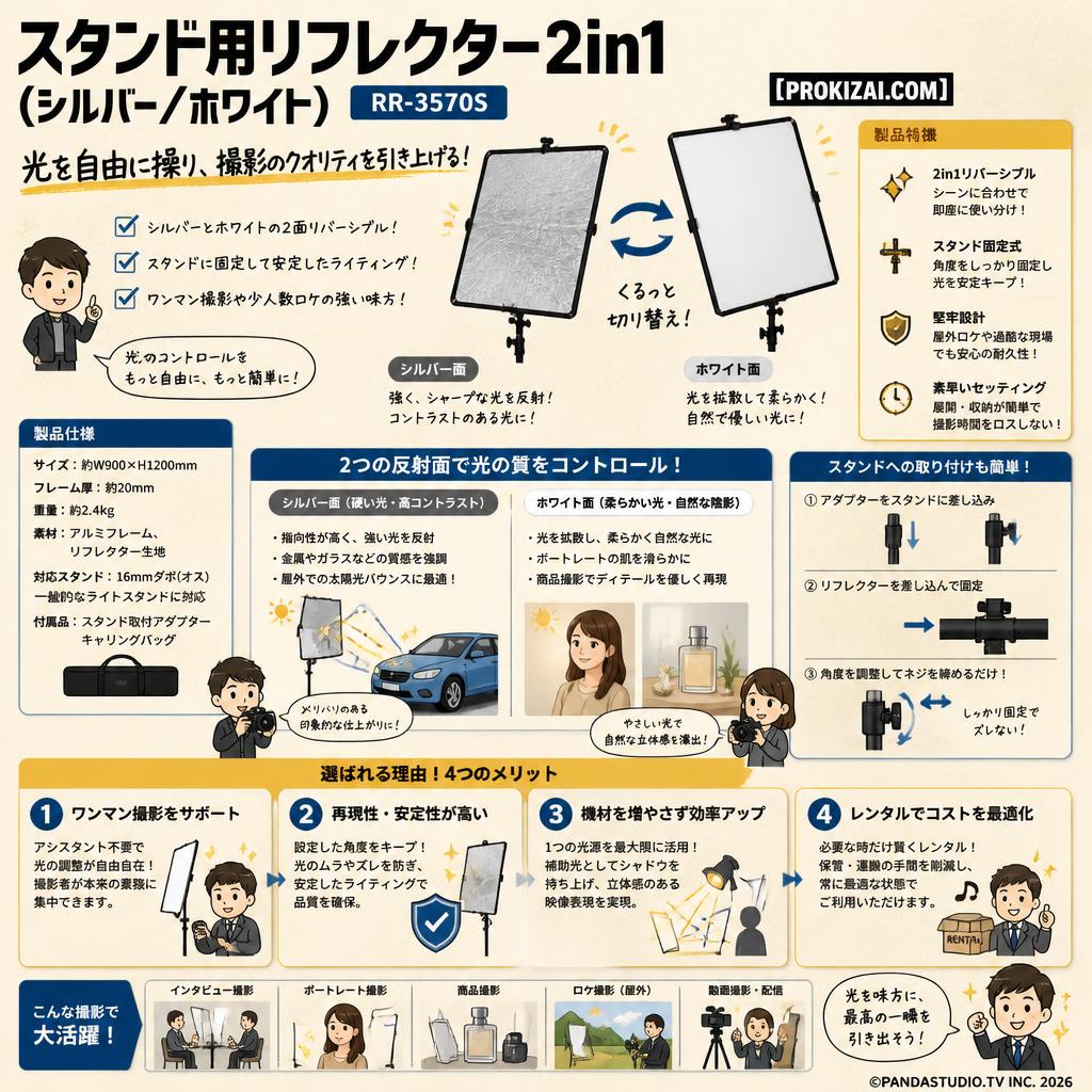 スタンド用リフレクター2in1(シルバー／ホワイト) RR-3570S【PROKIZAI.COM】 概要
