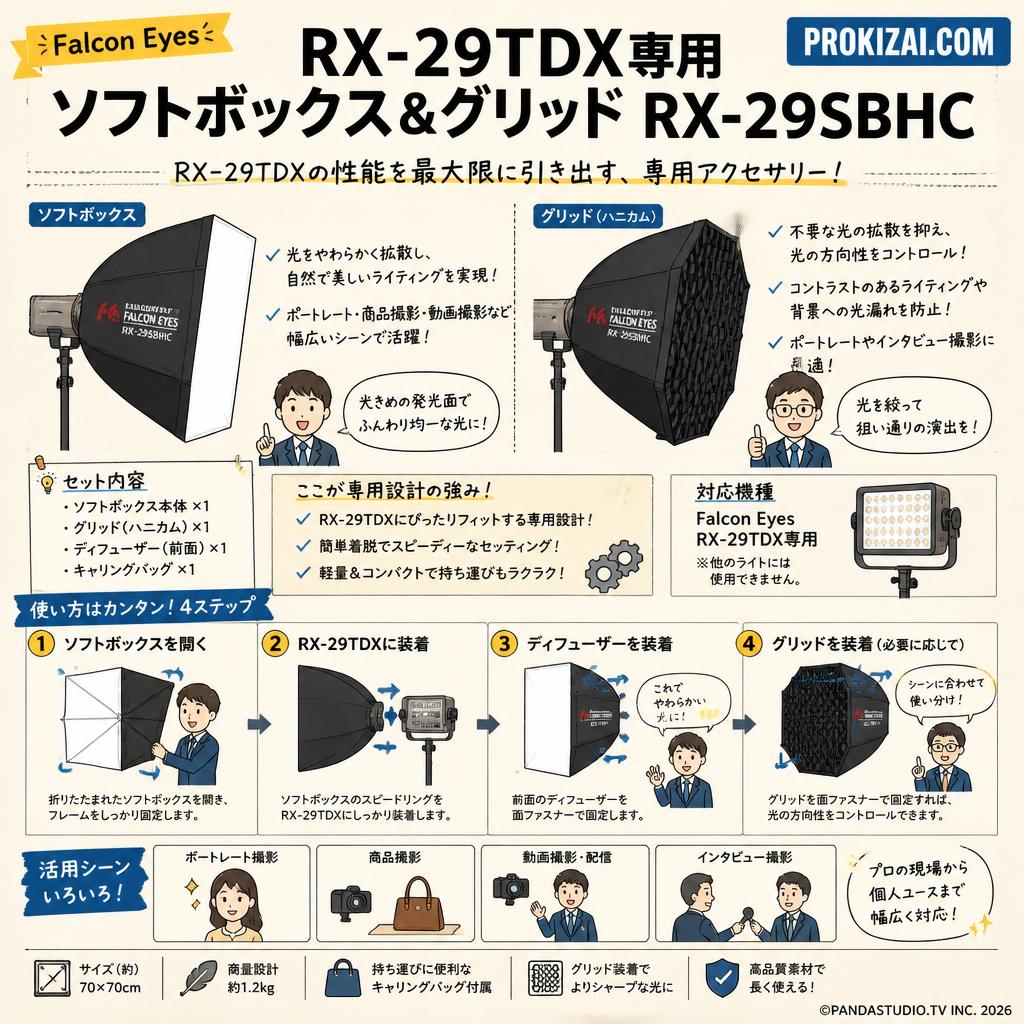 Falcon Eyes RX-29TDX専用ソフトボックス＆グリッド RX-29SBHC【PROKIZAI.COM】 用途