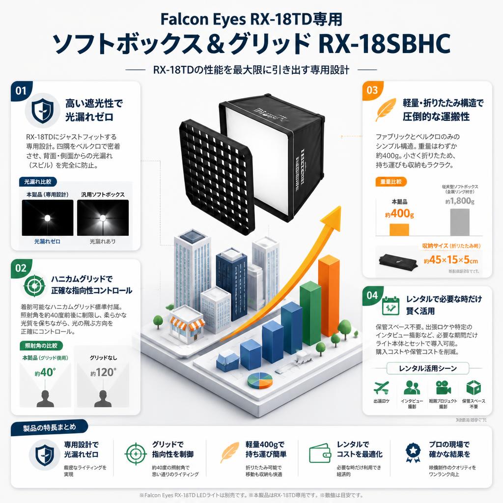 Falcon Eyes RX-18TD専用ソフトボックス＆グリッド RX-18SBHC【PROKIZAI.COM】 セールスポイント