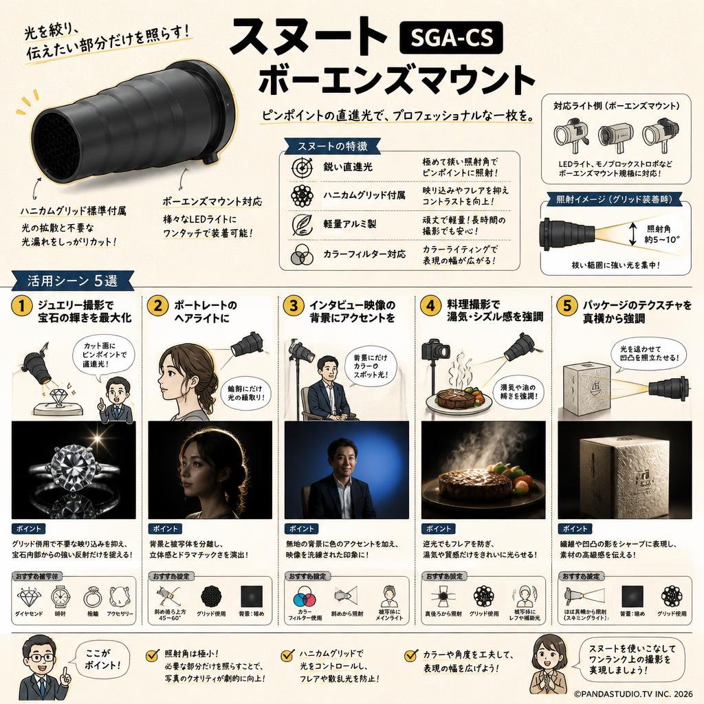 スヌート　SGA-CS　ボーエンズマウント 用途