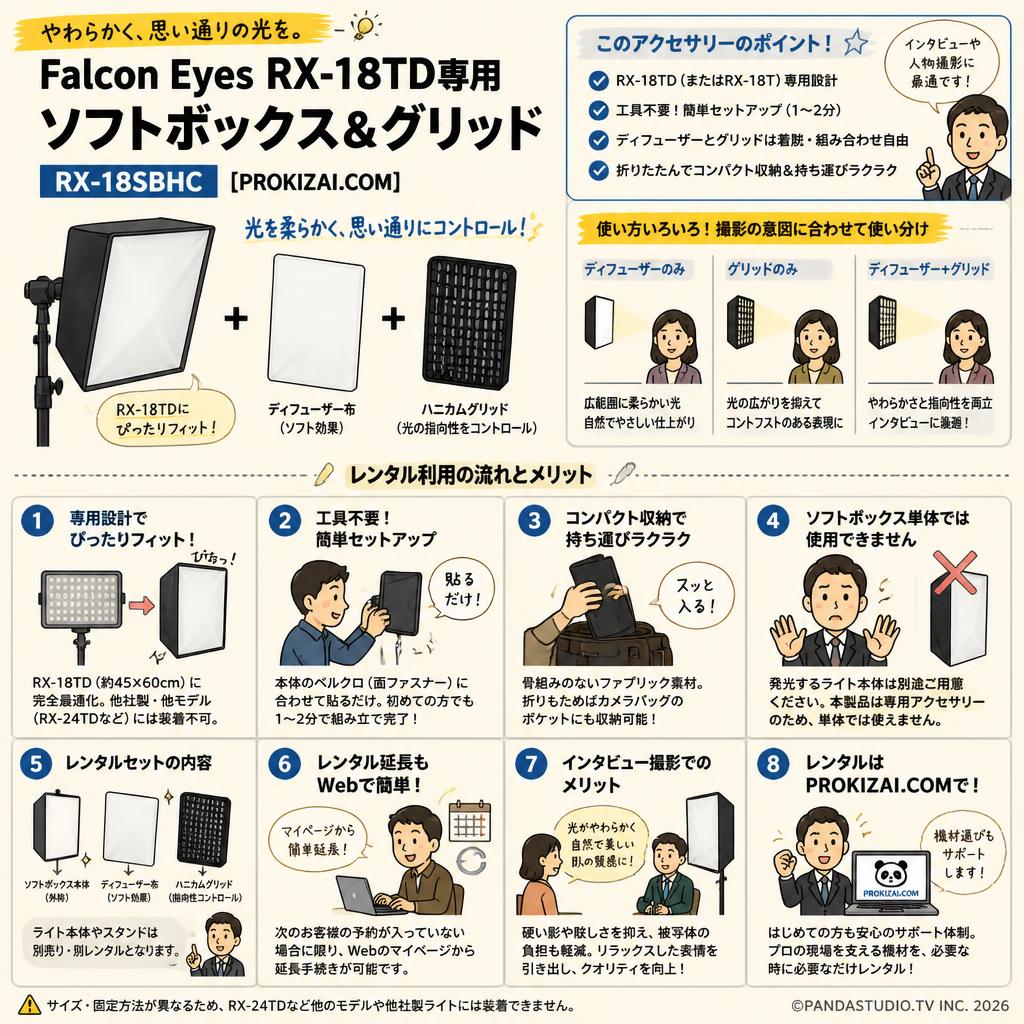 Falcon Eyes RX-18TD専用ソフトボックス＆グリッド RX-18SBHC【PROKIZAI.COM】 FAQ（よくある質問と答え）