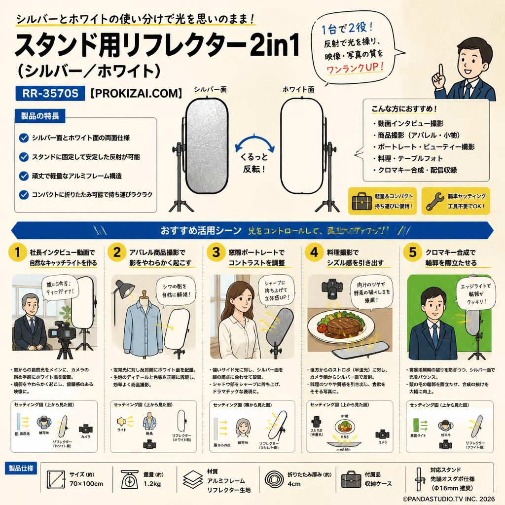 スタンド用リフレクター2in1(シルバー／ホワイト) RR-3570S【PROKIZAI.COM】 用途