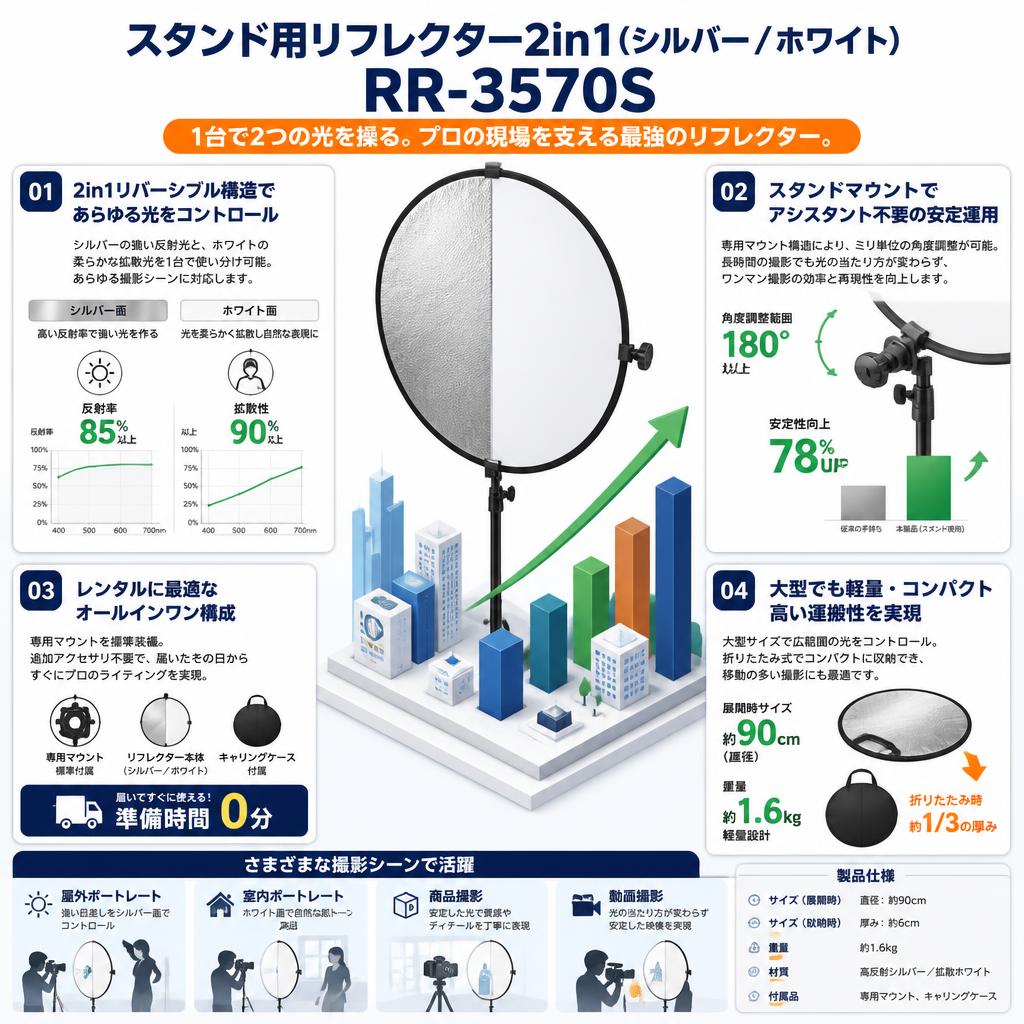 スタンド用リフレクター2in1(シルバー／ホワイト) RR-3570S【PROKIZAI.COM】 セールスポイント