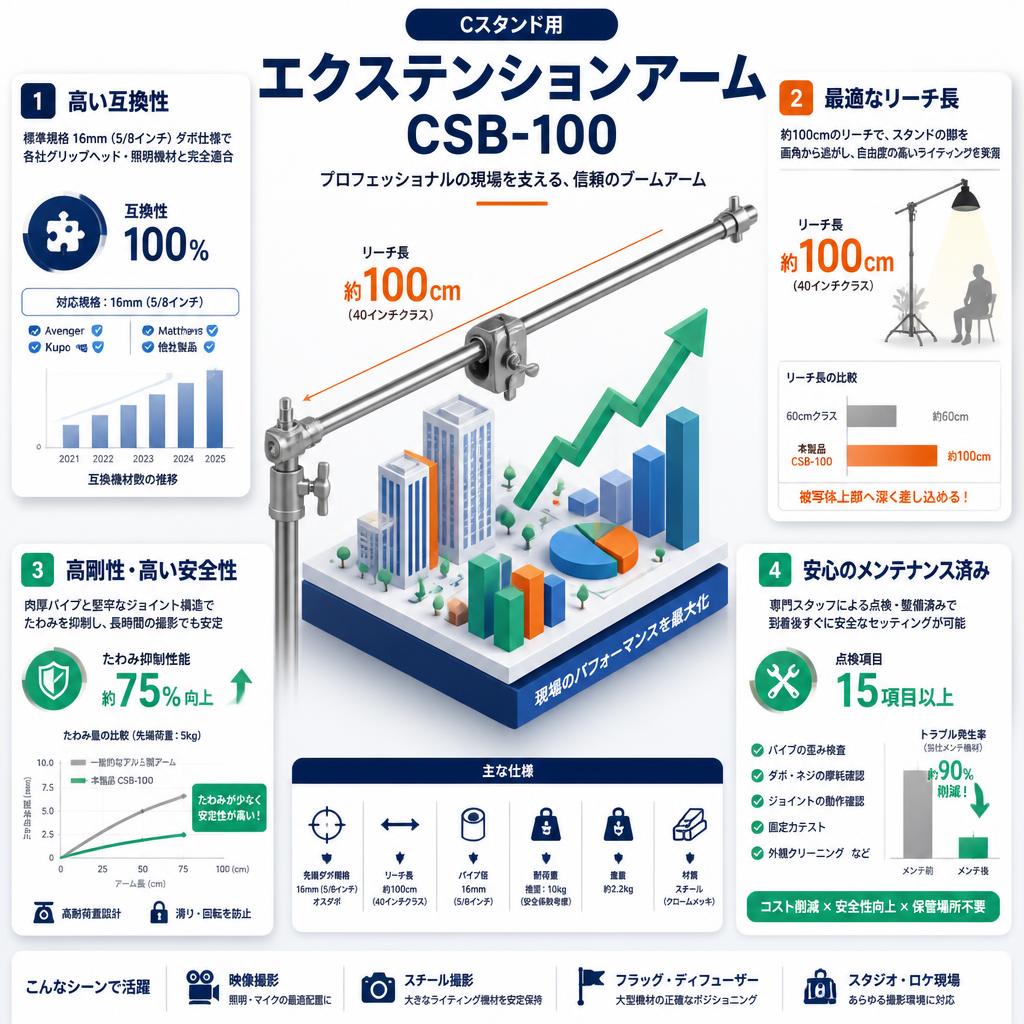 エクステンションアーム　(Cスタンド用)　CSB-100【PROKIZAI.COM】 セールスポイント