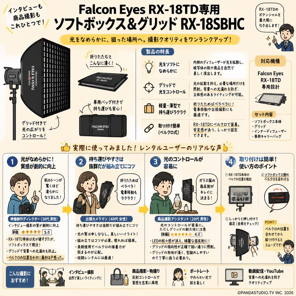 Falcon Eyes RX-18TD専用ソフトボックス＆グリッド RX-18SBHC【PROKIZAI.COM】 インターネット上のお客様の声（評判）