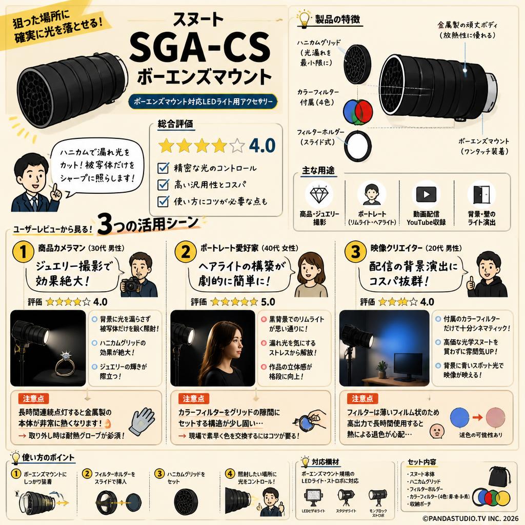 スヌート　SGA-CS　ボーエンズマウント インターネット上のお客様の声（評判）
