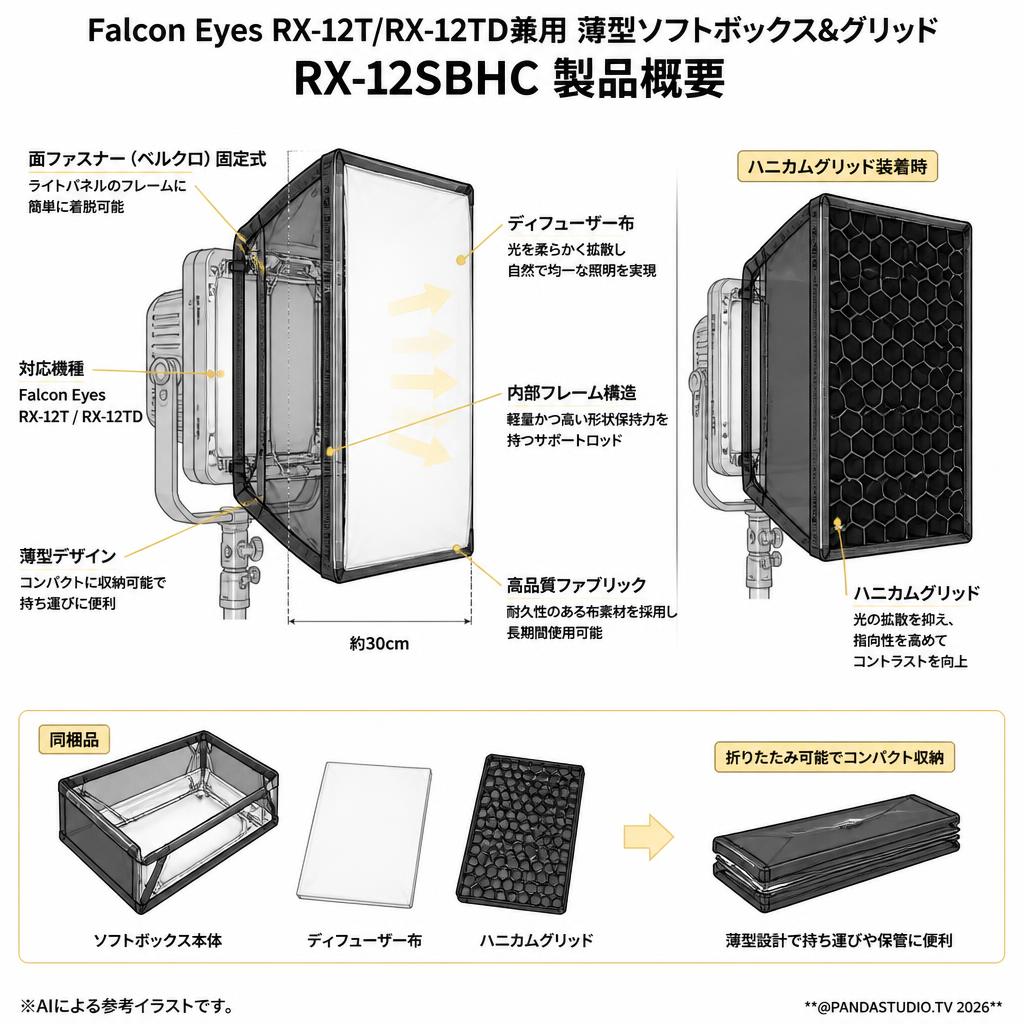 Falcon Eyes RX-12T/RX-12TD兼用薄型ソフトボックス＆グリッド RX-12SBHC【PROKIZAI.COM】 スペック