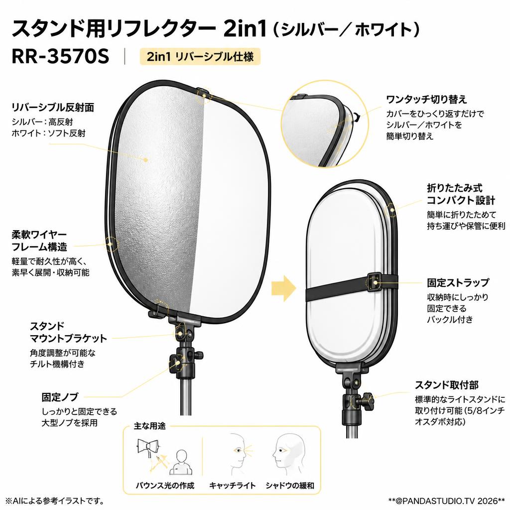 スタンド用リフレクター2in1(シルバー／ホワイト) RR-3570S【PROKIZAI.COM】 スペック