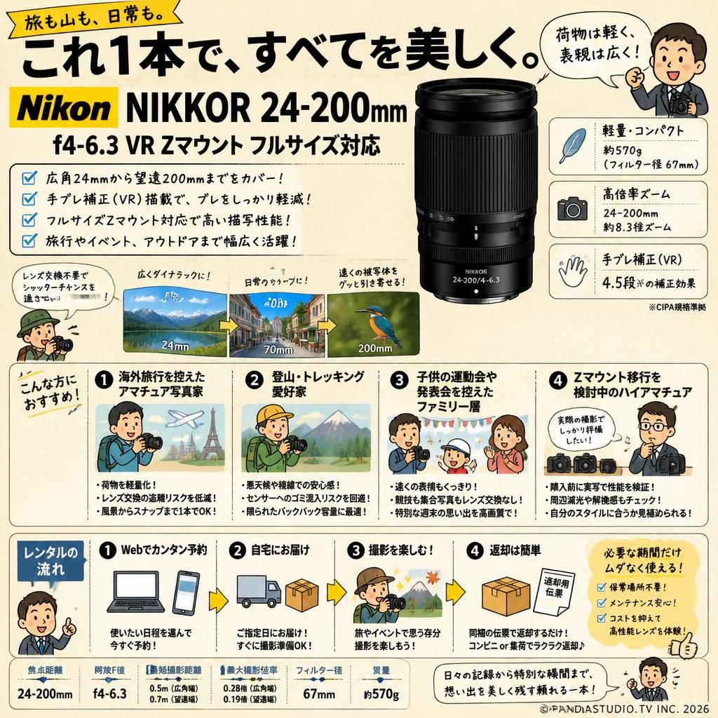 Nikon NIKKOR 24-200mm f4-6.3 VR Zマウント フルサイズ対応 おもな対象のお客様