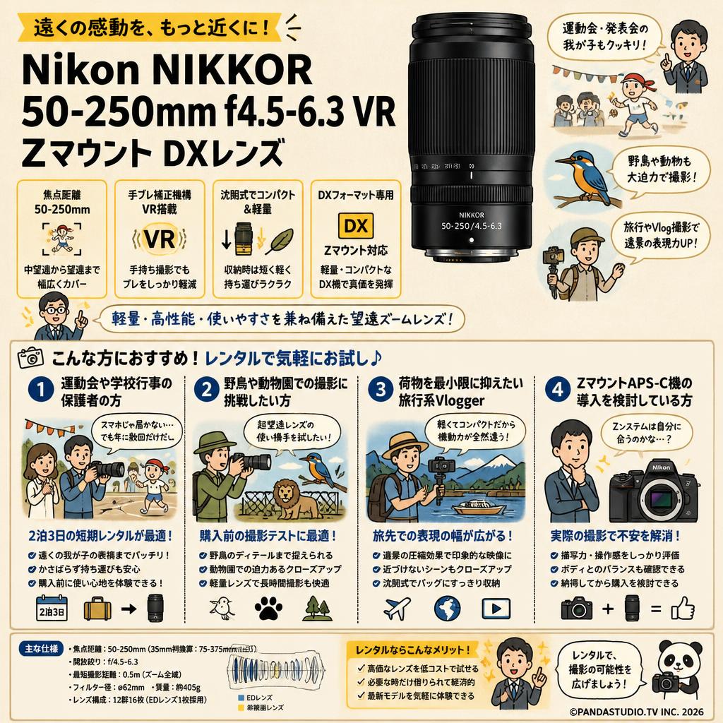 Nikon NIKKOR 50-250mm f4.5-6.3 VR Zマウント DXレンズ おもな対象のお客様