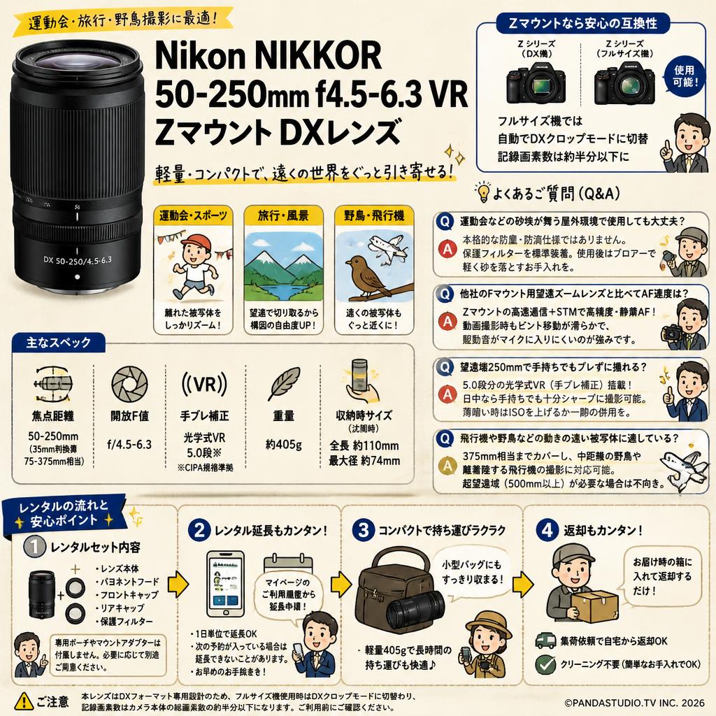 Nikon NIKKOR 50-250mm f4.5-6.3 VR Zマウント DXレンズ FAQ（よくある質問と答え）
