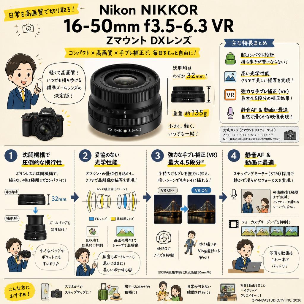 Nikon NIKKOR 16-50mm f3.5-6.3 VR Zマウント DXレンズ 概要