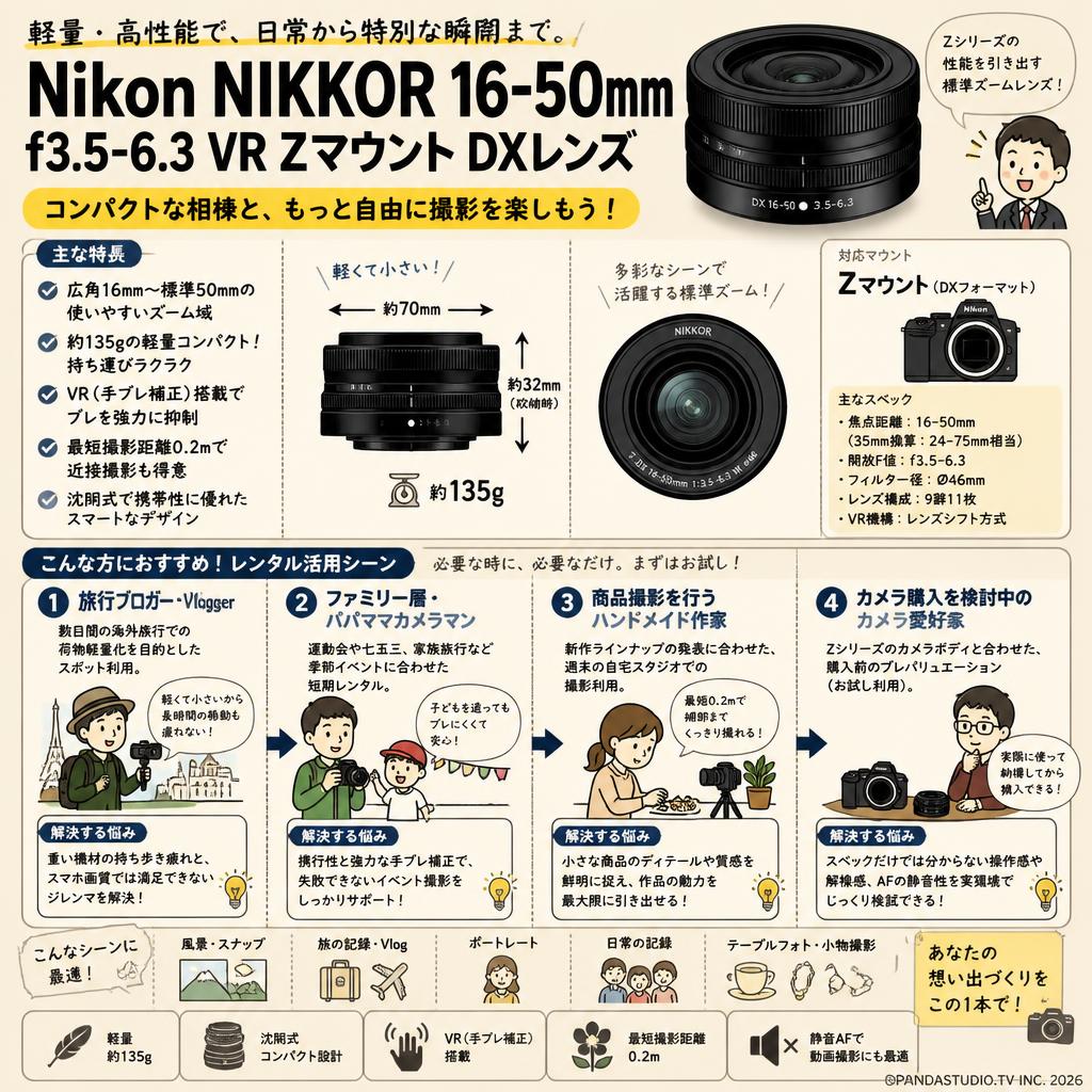 Nikon NIKKOR 16-50mm f3.5-6.3 VR Zマウント DXレンズ おもな対象のお客様