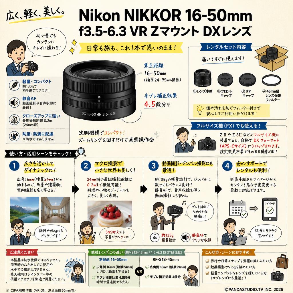 Nikon NIKKOR 16-50mm f3.5-6.3 VR Zマウント DXレンズ FAQ（よくある質問と答え）