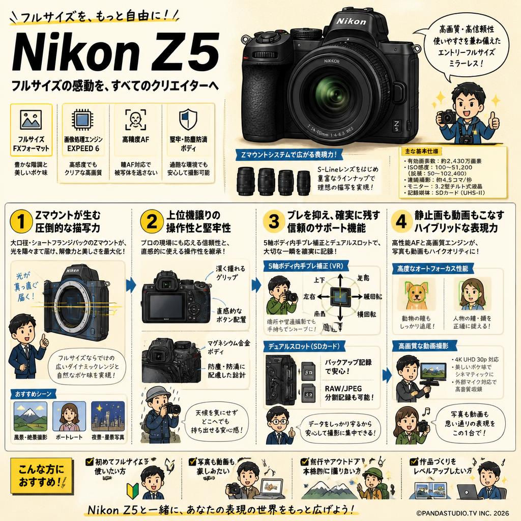 Nikon Z5 概要