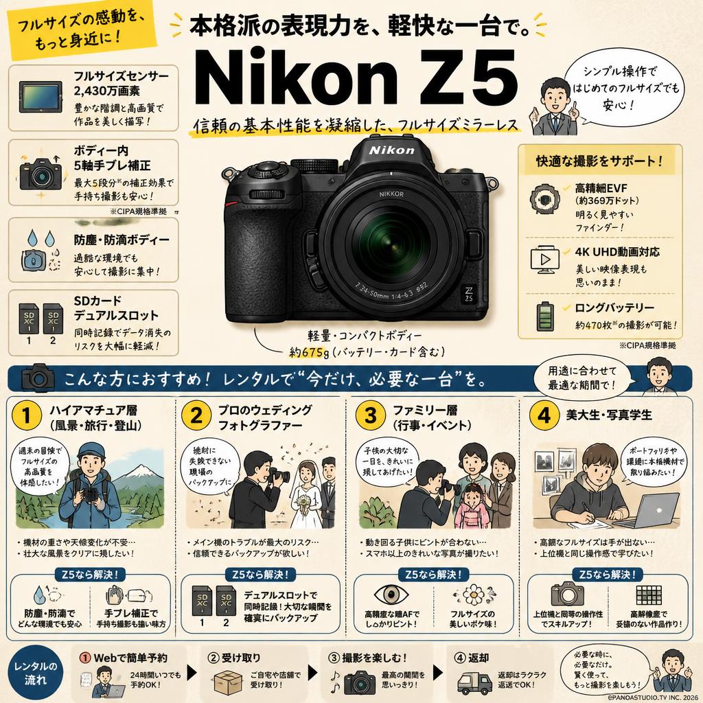 Nikon Z5 おもな対象のお客様