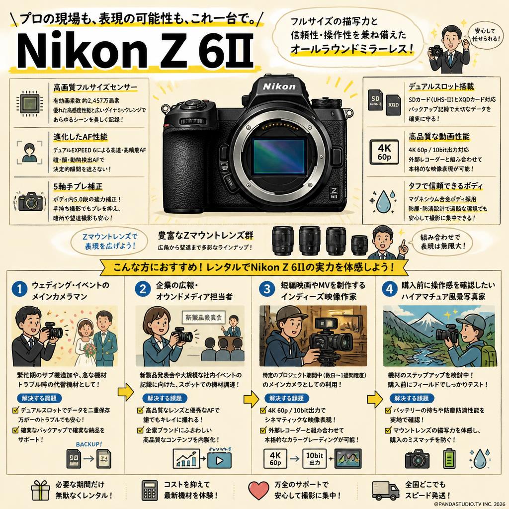 Nikon Z6II おもな対象のお客様