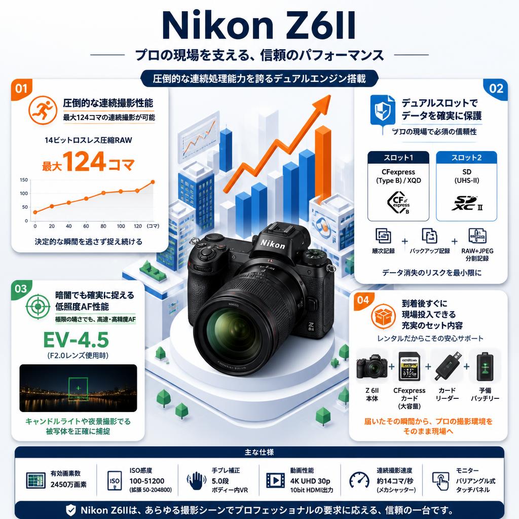 Nikon Z6II セールスポイント