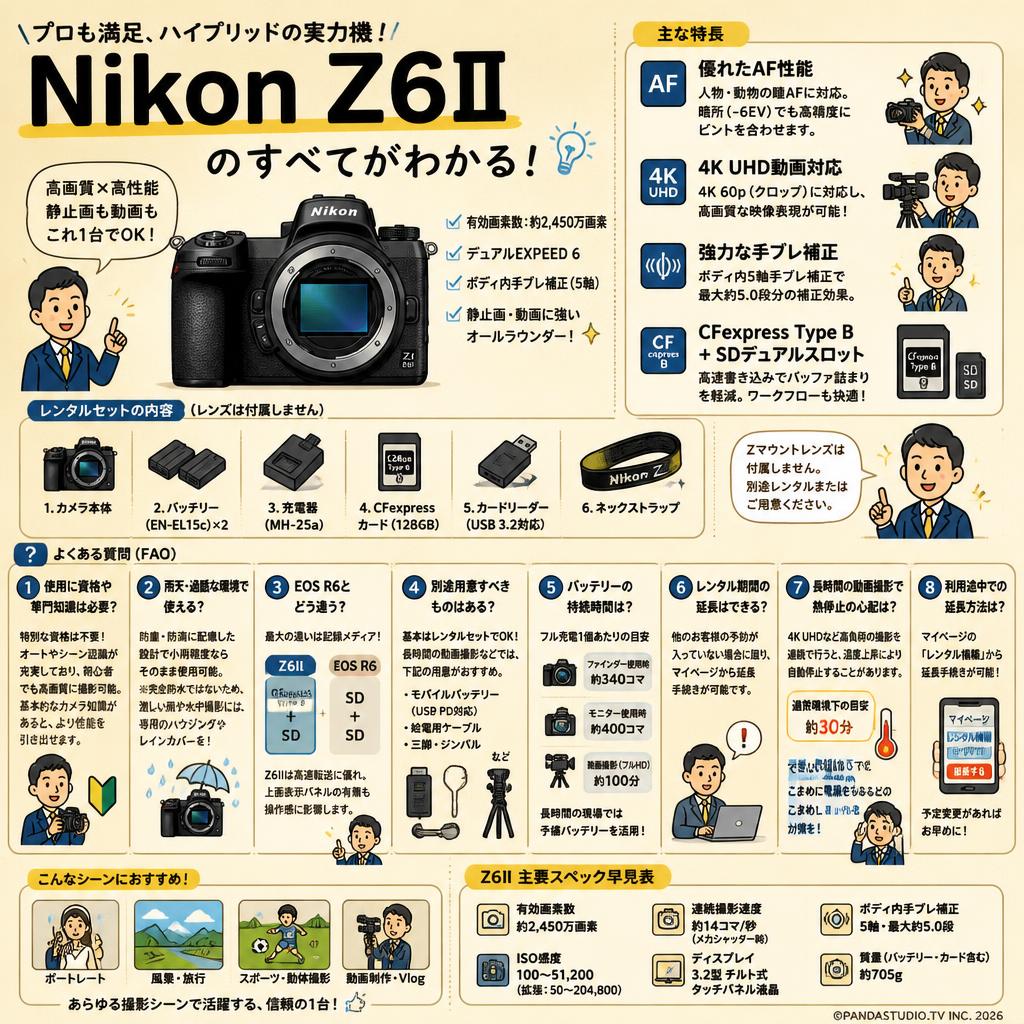 Nikon Z6II FAQ（よくある質問と答え）