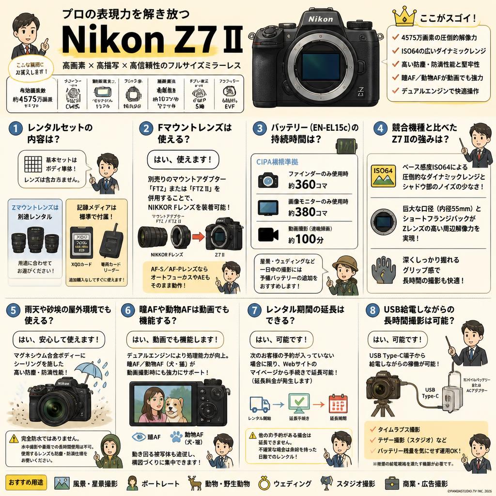 Nikon Z7 II FAQ（よくある質問と答え）