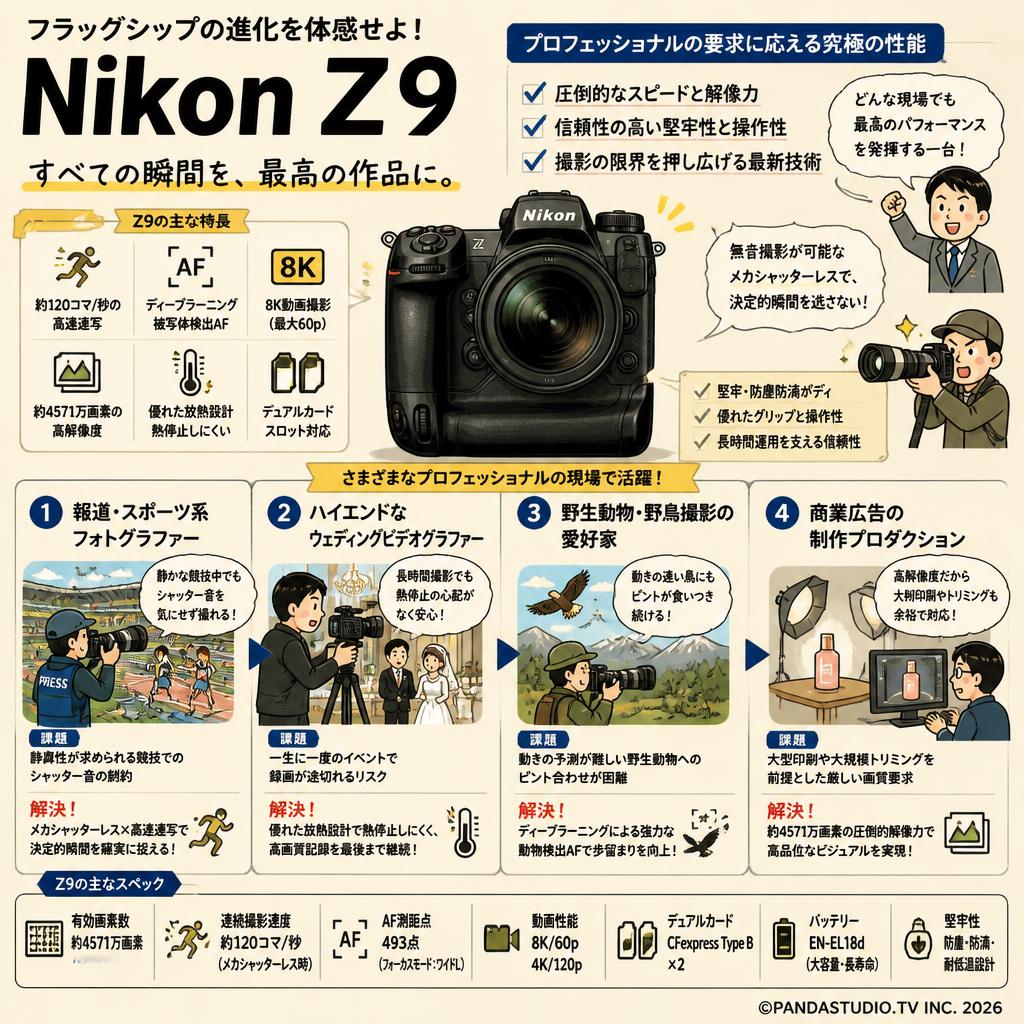 Nikon Z9 おもな対象のお客様