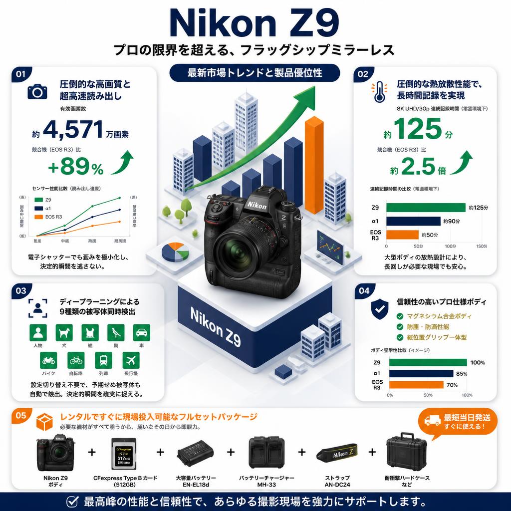 Nikon Z9 セールスポイント
